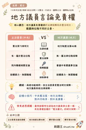 AI 記憶小卡