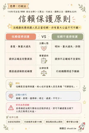 AI 記憶小卡