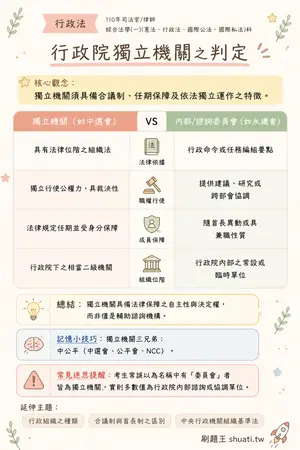 AI 記憶小卡