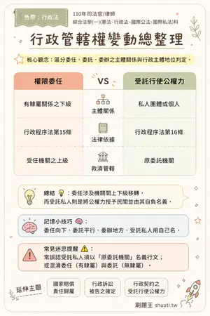AI 記憶小卡