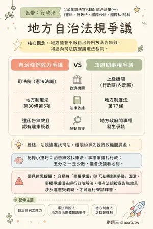 AI 記憶小卡