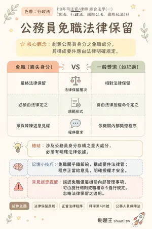 AI 記憶小卡