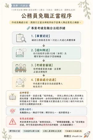 AI 記憶小卡