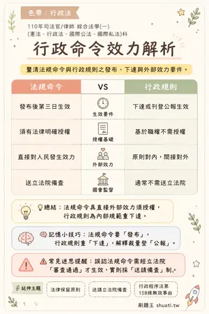 AI 記憶小卡