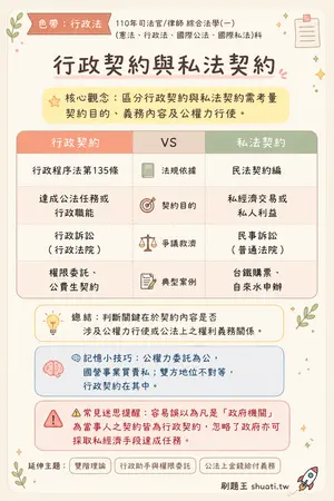 AI 記憶小卡