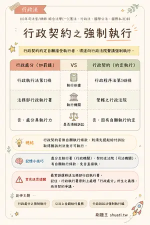 AI 記憶小卡