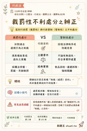 AI 記憶小卡