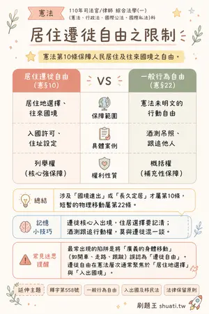 AI 記憶小卡