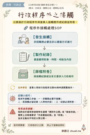 AI 記憶小卡
