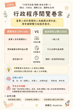 AI 記憶小卡