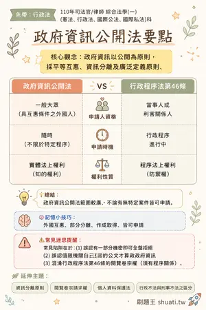 AI 記憶小卡