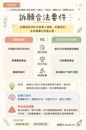 AI 記憶小卡
