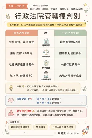 AI 記憶小卡