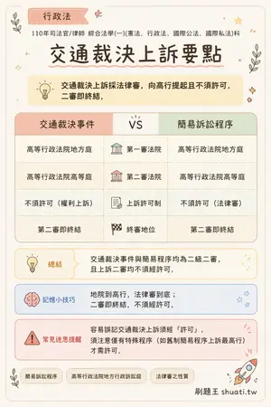 AI 記憶小卡
