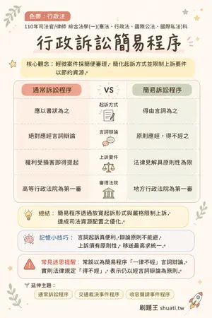 AI 記憶小卡