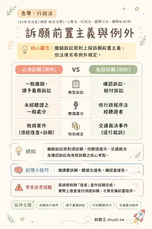 AI 記憶小卡