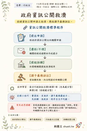 AI 記憶小卡