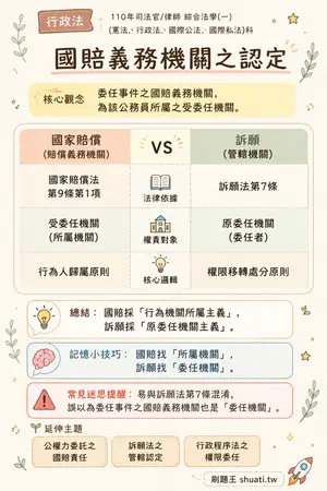 AI 記憶小卡