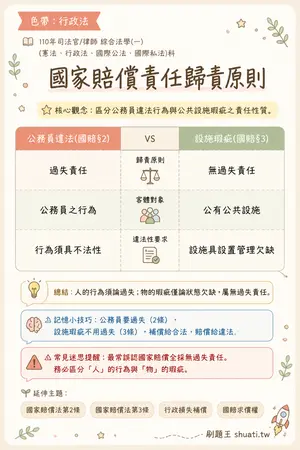 AI 記憶小卡