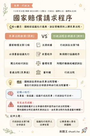 AI 記憶小卡