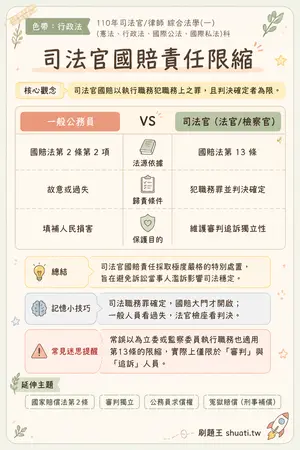 AI 記憶小卡