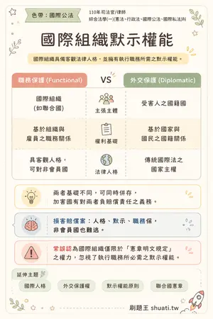 AI 記憶小卡