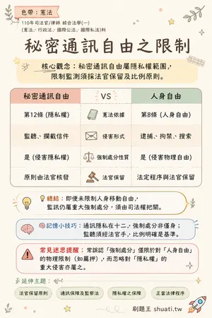 AI 記憶小卡
