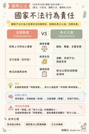 AI 記憶小卡