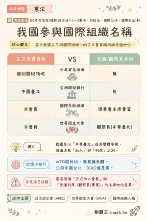 AI 記憶小卡
