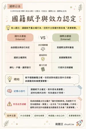AI 記憶小卡