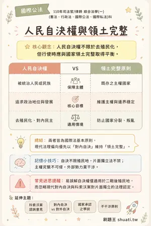 AI 記憶小卡