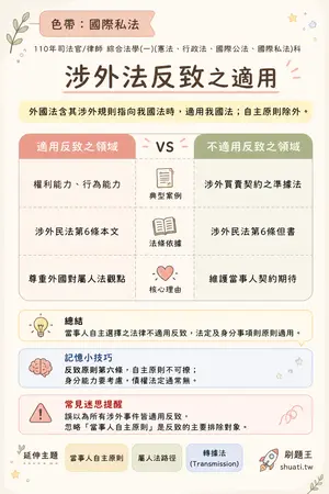 AI 記憶小卡