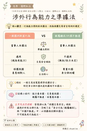 AI 記憶小卡