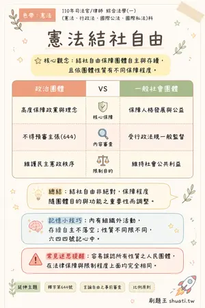 AI 記憶小卡