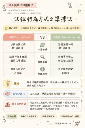 AI 記憶小卡