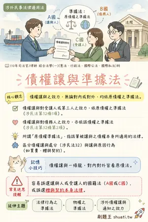 AI 記憶小卡
