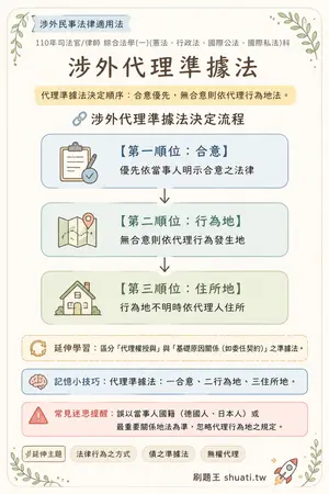 AI 記憶小卡
