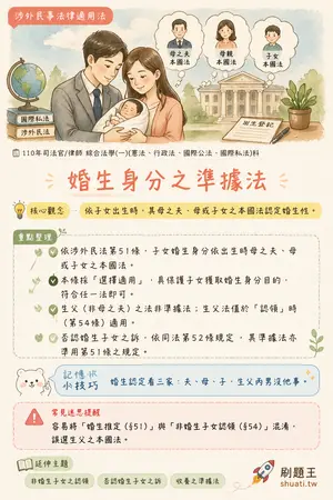 AI 記憶小卡