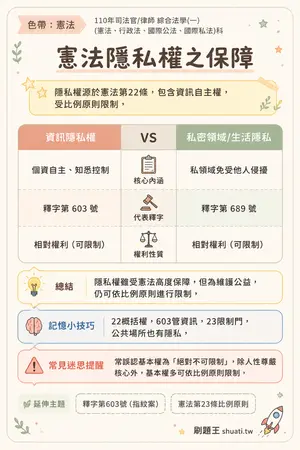 AI 記憶小卡