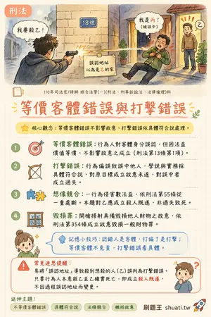 AI 記憶小卡