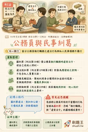 AI 記憶小卡