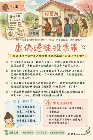 AI 記憶小卡
