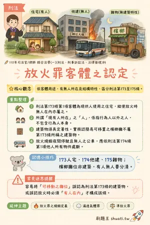 AI 記憶小卡