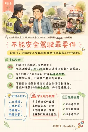 AI 記憶小卡
