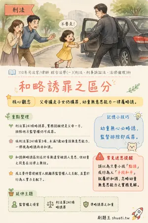 AI 記憶小卡