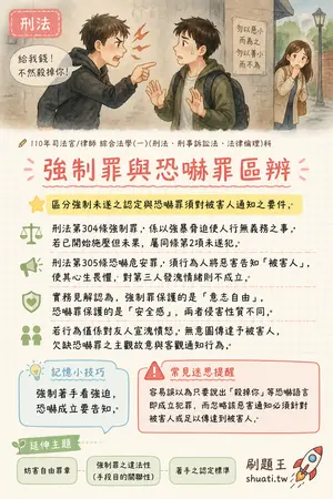 AI 記憶小卡