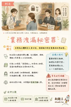 AI 記憶小卡