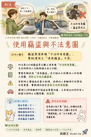 AI 記憶小卡