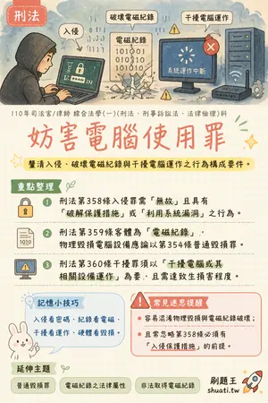 AI 記憶小卡
