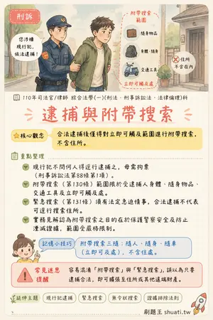 AI 記憶小卡